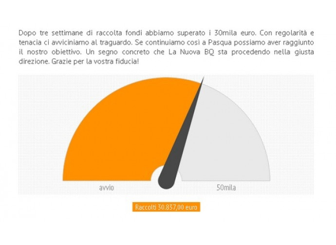 Misuratore Terza settimana